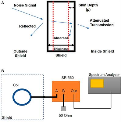 An Unmatched Radio Frequency Chain for Low-Field Magnetic Resonance Imaging